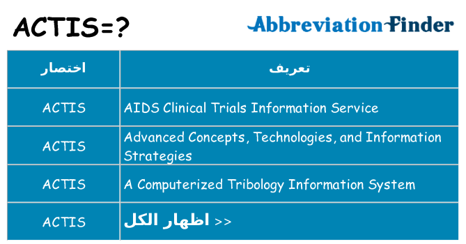ماذا عن موقف % s