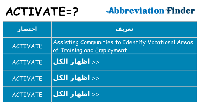 ماذا عن موقف % s