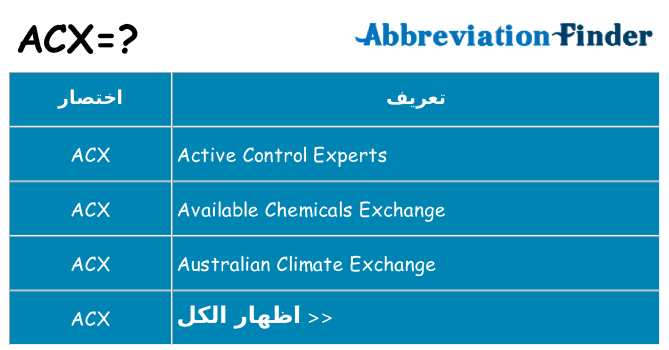 ماذا عن موقف % s