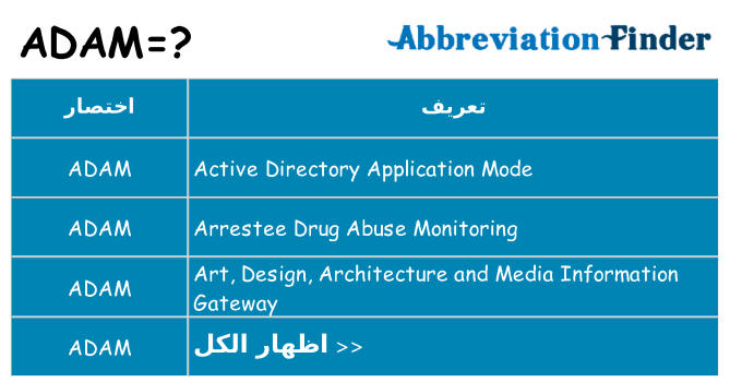 ماذا عن موقف % s