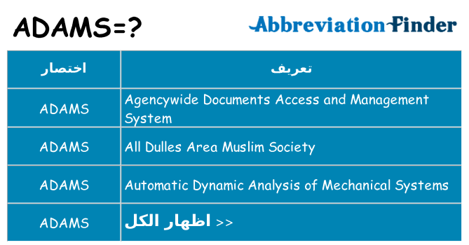 ماذا عن موقف % s