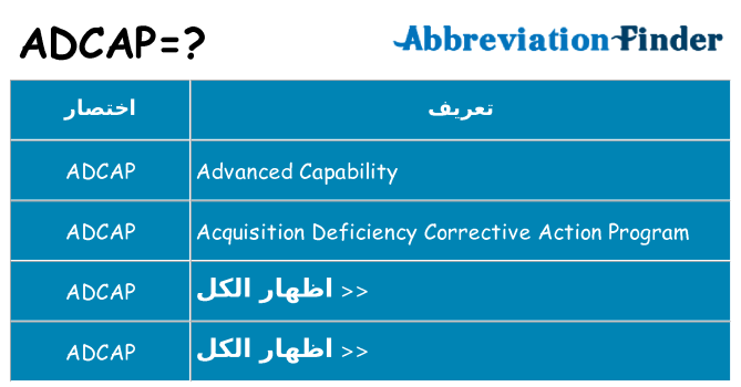 ماذا عن موقف % s