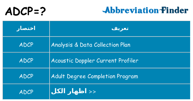 ماذا عن موقف % s