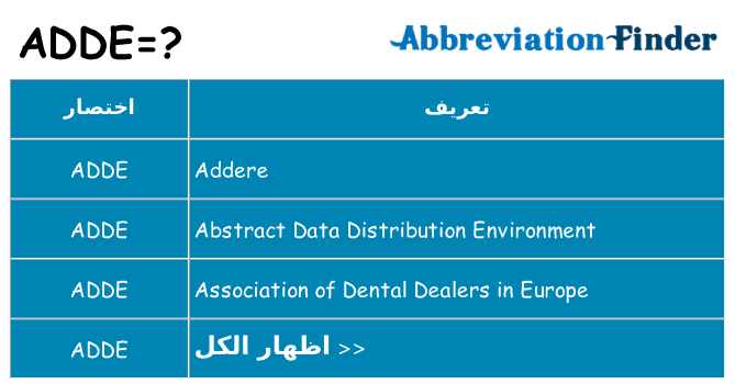 ماذا عن موقف % s