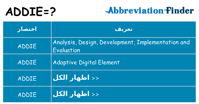 ماذا عن موقف % s