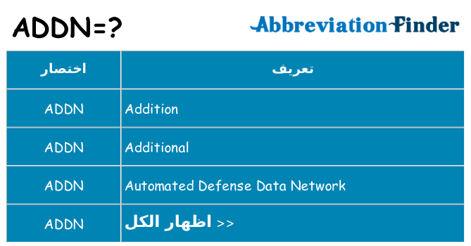 ماذا عن موقف % s