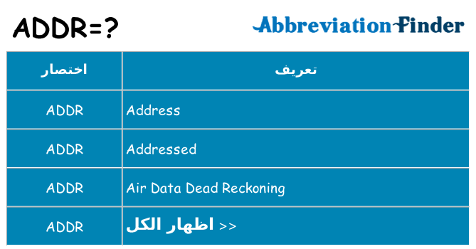 ماذا عن موقف % s