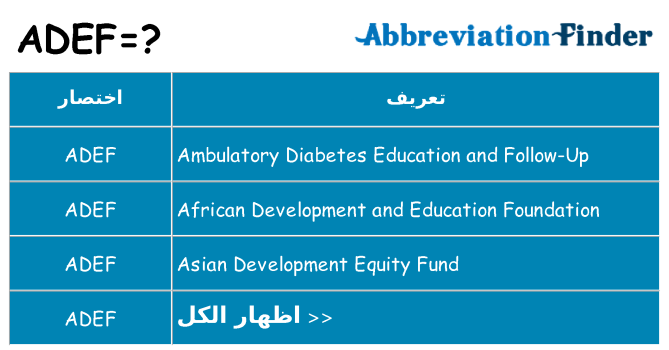 ماذا عن موقف % s