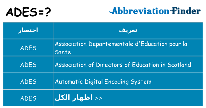 ماذا عن موقف % s