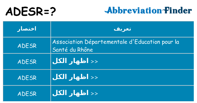 ماذا عن موقف % s