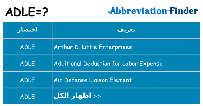 ماذا عن موقف % s