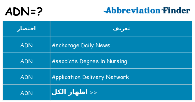 ماذا عن موقف % s