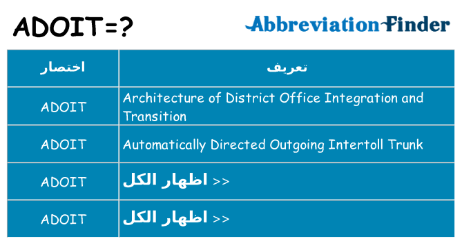 ماذا عن موقف % s