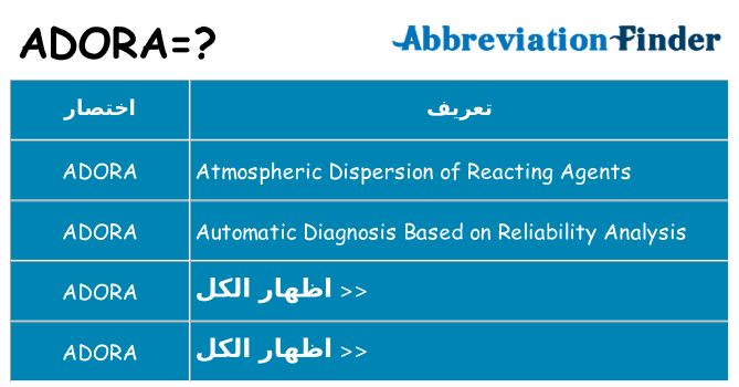 ماذا عن موقف % s