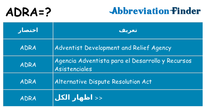 ماذا عن موقف % s