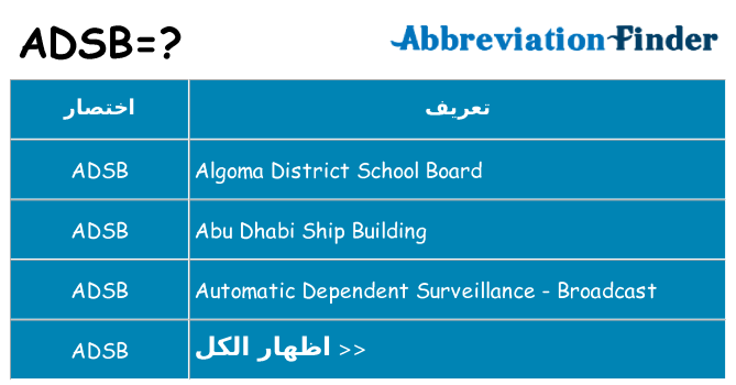ماذا عن موقف % s