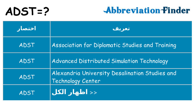 ماذا عن موقف % s