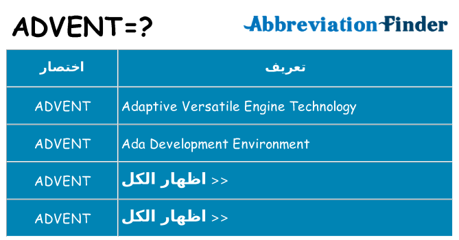 ماذا عن موقف % s