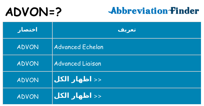 ماذا عن موقف % s