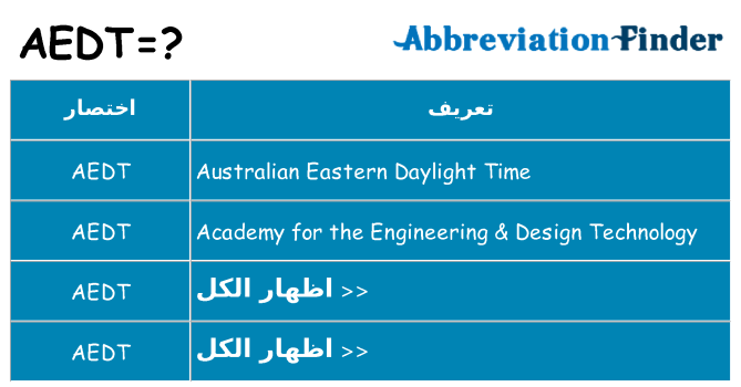 ماذا عن موقف % s