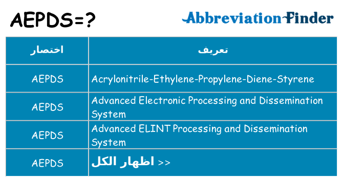 ماذا عن موقف % s