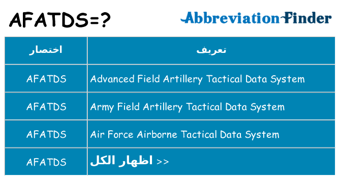 ماذا عن موقف % s