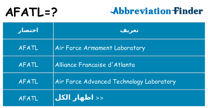 ماذا عن موقف % s