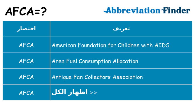 ماذا عن موقف % s