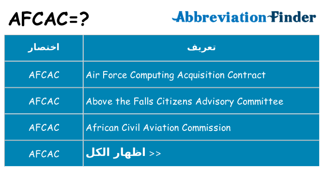 ماذا عن موقف % s