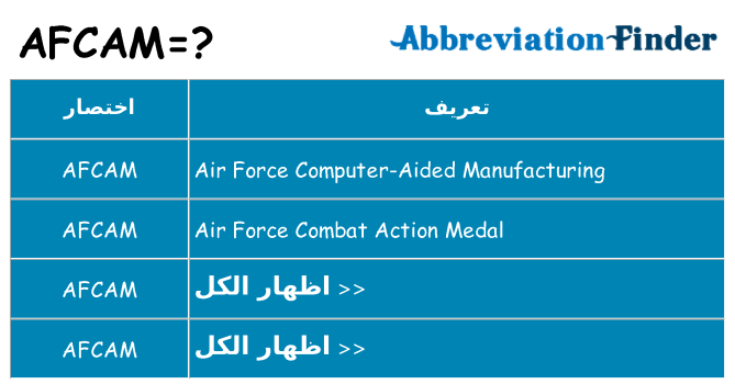 ماذا عن موقف % s