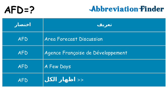 ماذا عن موقف % s