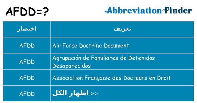 ماذا عن موقف % s