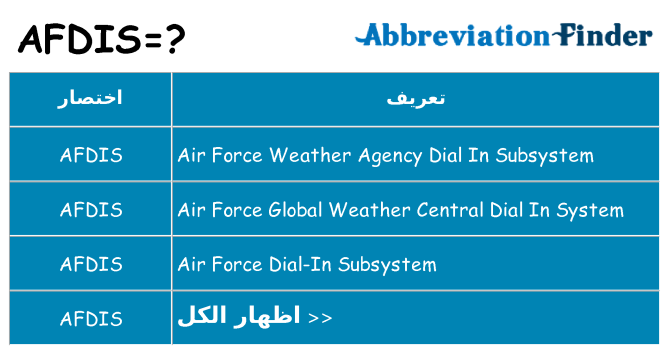 ماذا عن موقف % s