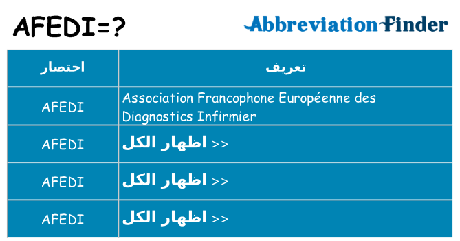 ماذا عن موقف % s