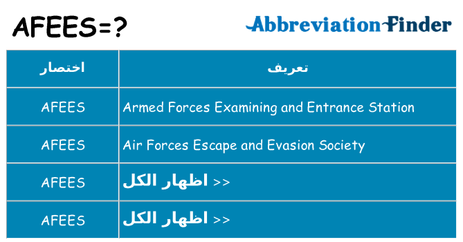 ماذا عن موقف % s