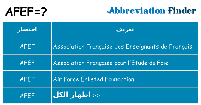 ماذا عن موقف % s