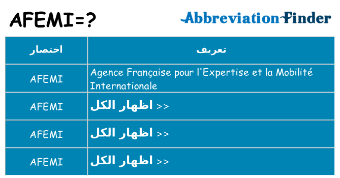 ماذا عن موقف % s