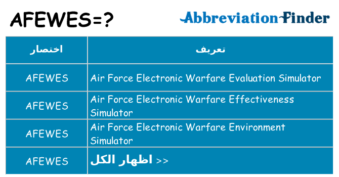 ماذا عن موقف % s