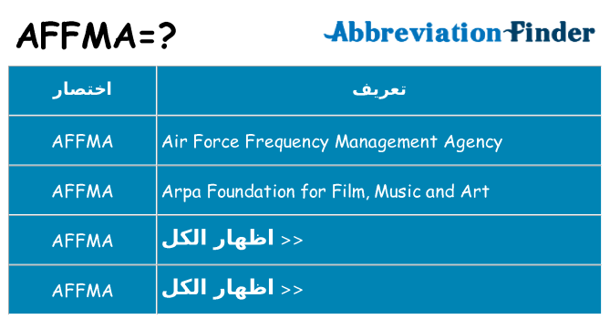 ماذا عن موقف % s