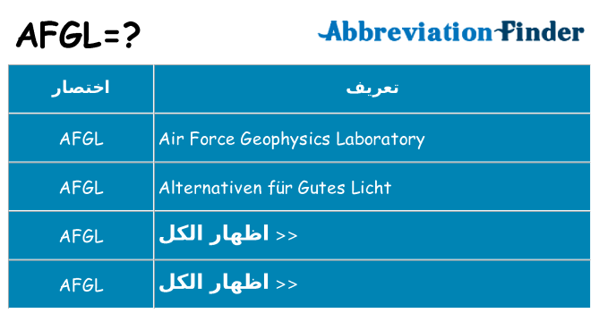 ماذا عن موقف % s