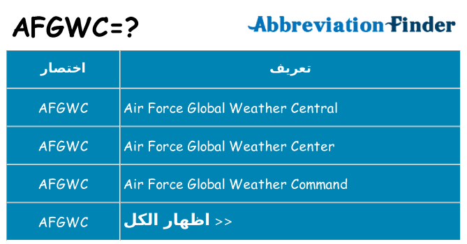 ماذا عن موقف % s