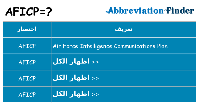 ماذا عن موقف % s
