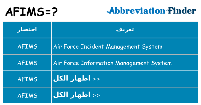 ماذا عن موقف % s