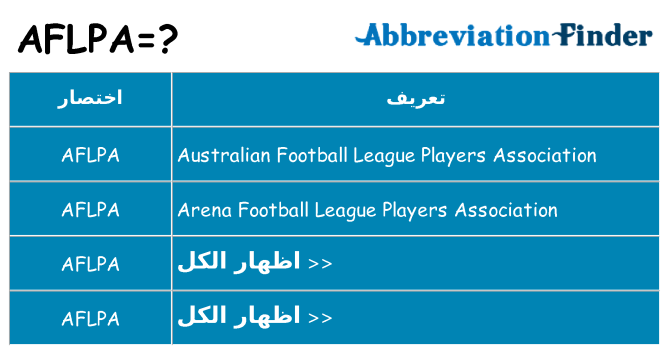 ماذا عن موقف % s