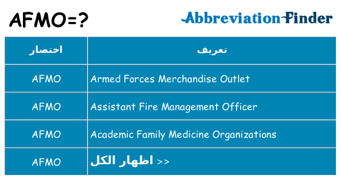 ماذا عن موقف % s