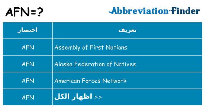 ماذا عن موقف % s
