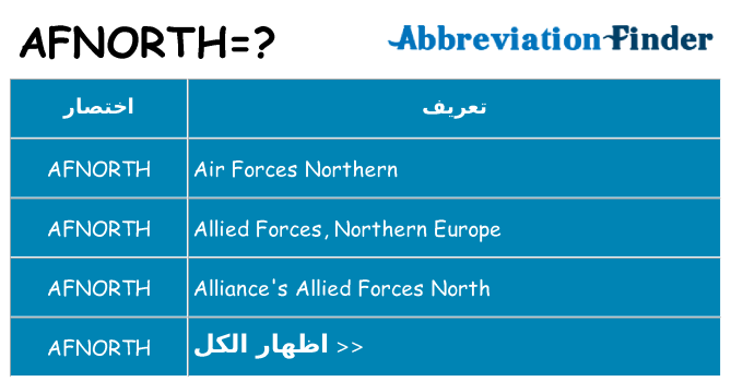 ماذا عن موقف % s