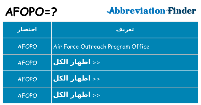 ماذا عن موقف % s