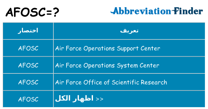 ماذا عن موقف % s