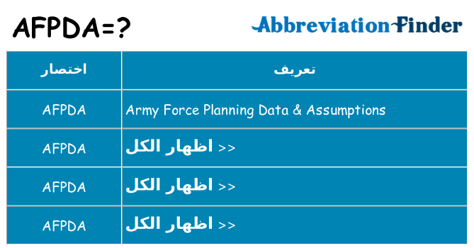 ماذا عن موقف % s